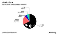 USDT如何转账到Tokenim平台：